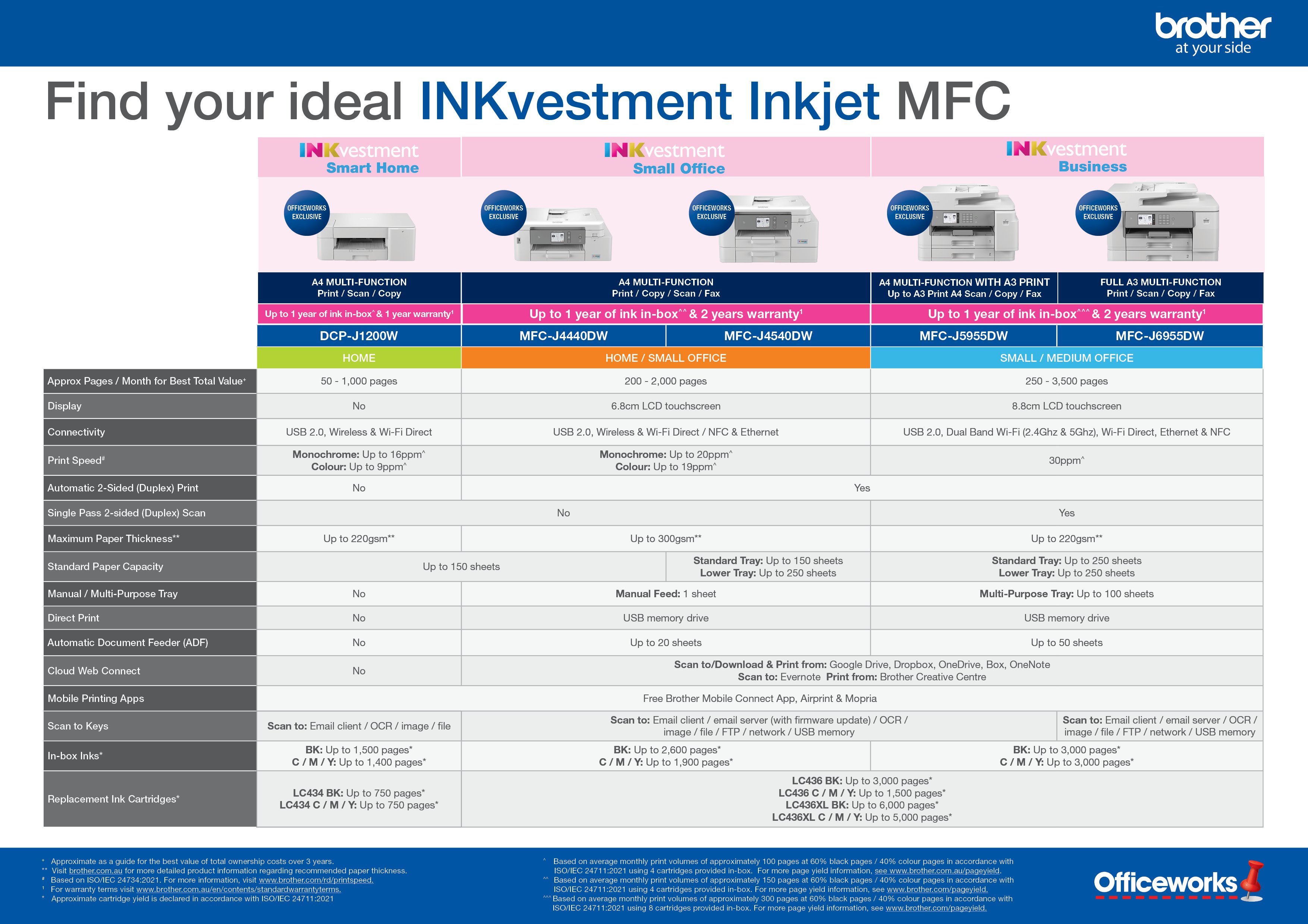 Officeworks Inkjet Product Comparison Chart | Brother Australia